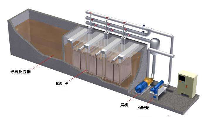 兰州MBR一体化米兰（中国）设备在医院污水中的应用.jpg